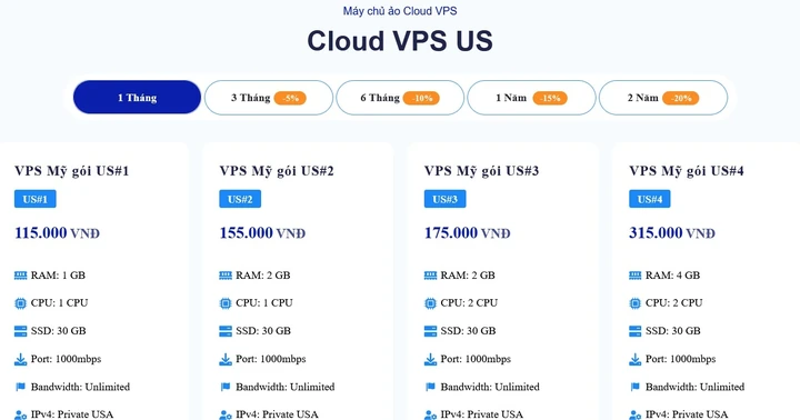VPS US là gì và có những hệ điều hành nào?